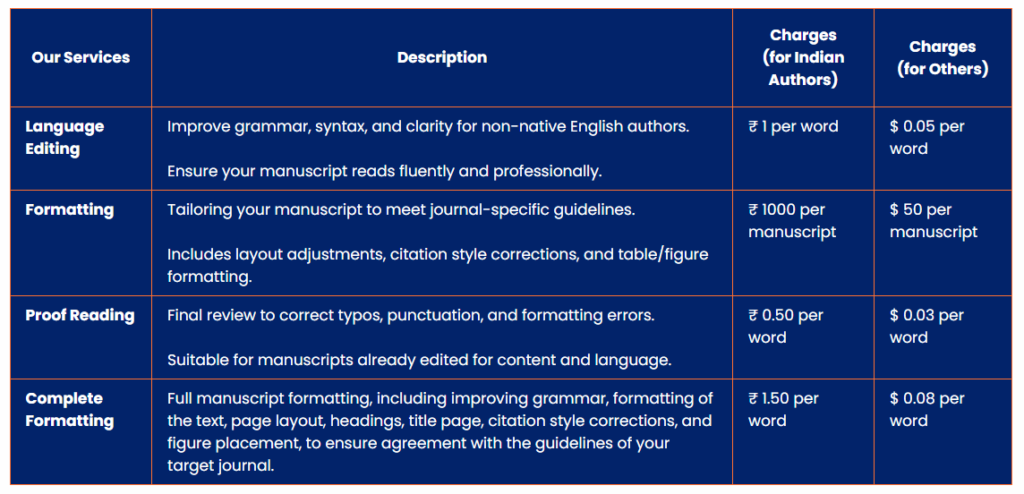 publication support fees